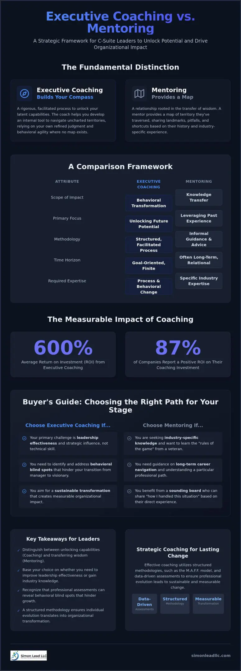 Executive Coaching vs. Mentoring: Which Path Unlocks Your Highest Leadership Potential?