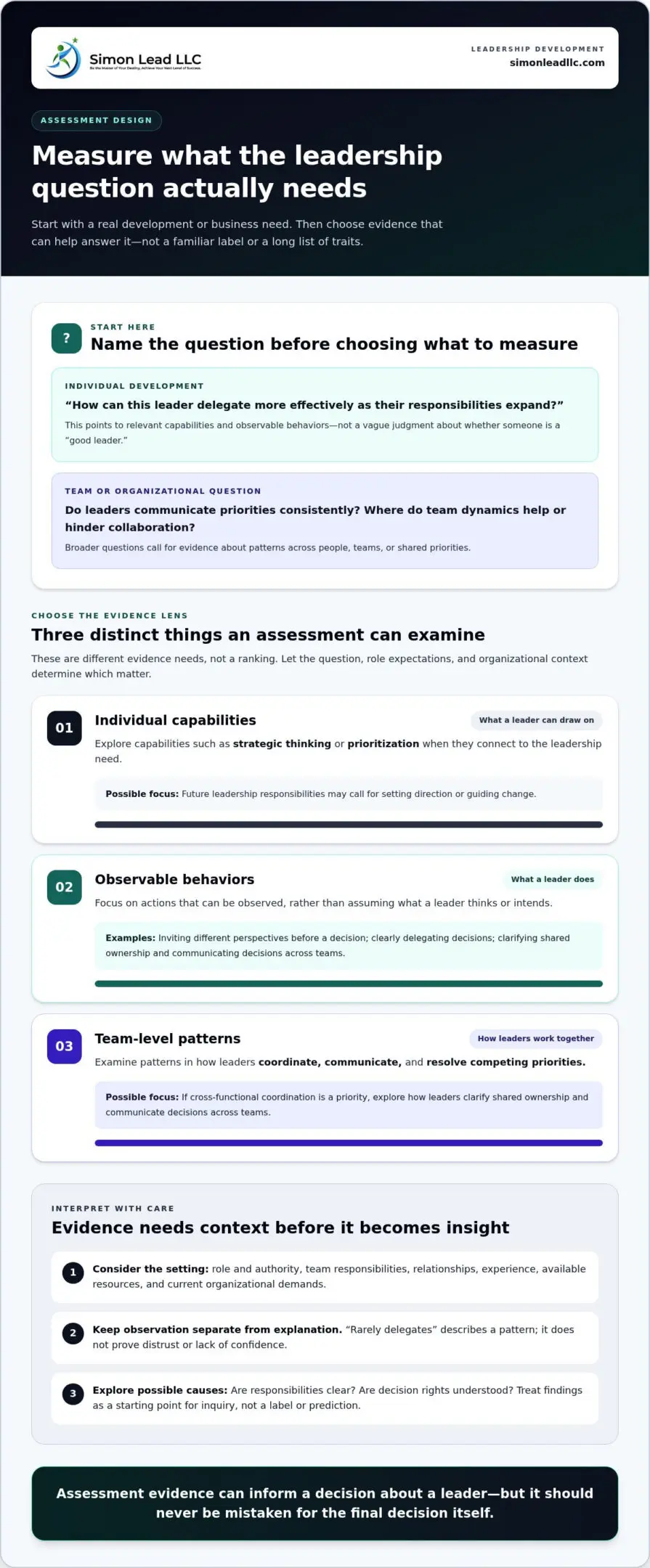 Leadership Assessments: Turn Insight into Measurable Growth