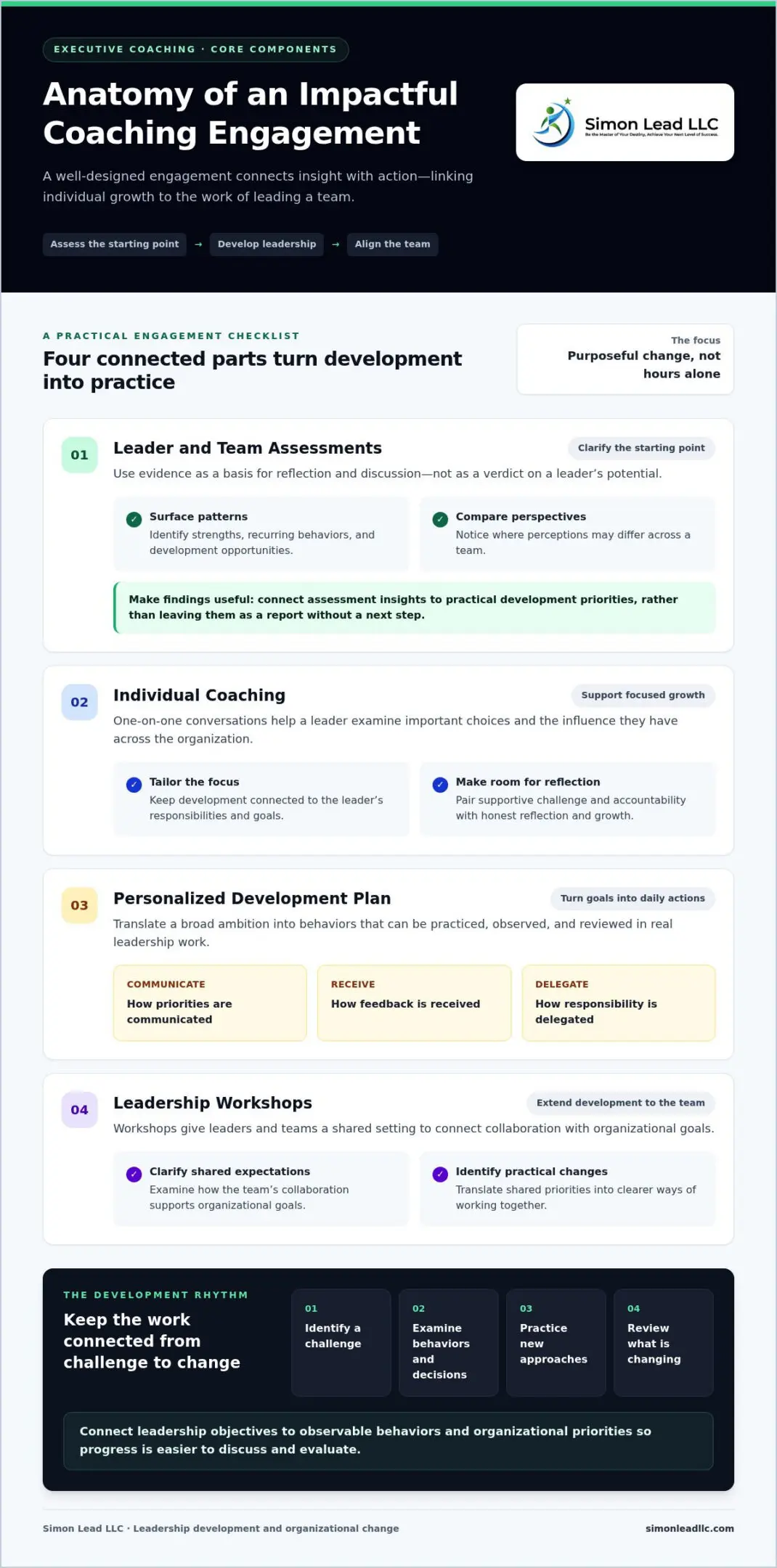Executive Coaching Packages: A Strategic Guide to Leadership Transformation in 2026